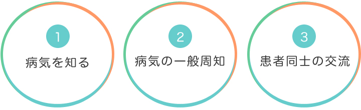 ３つの目的